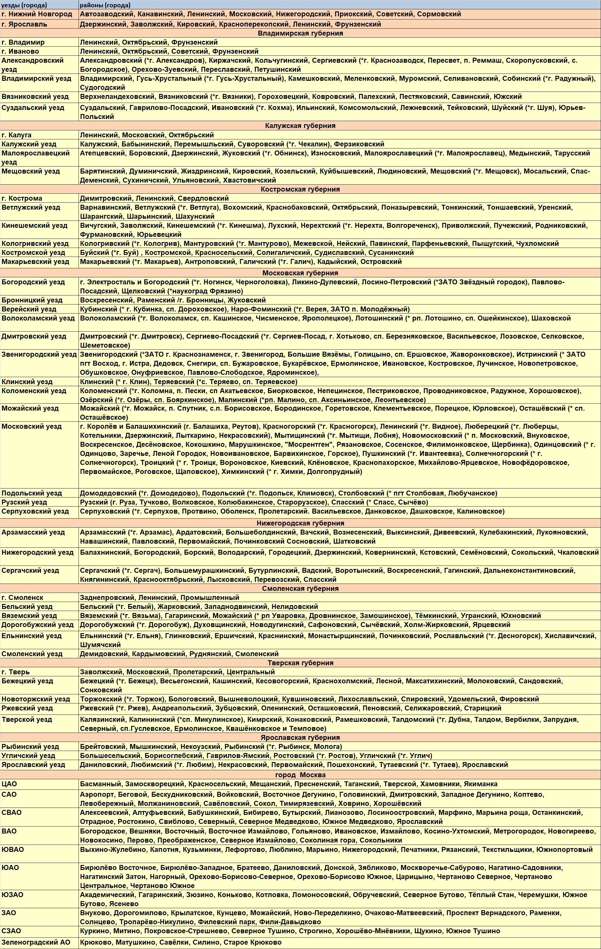 1.3. Административно-территориальное устройство Российской Империи |  Царская Канцелярия